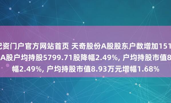 配资门户官方网站首页 天奇股份A股股东户数增加1516户增幅2.55%, 流通A股户均持股5799.71股降幅2.49%, 户均持股市值8.93万元增幅1.68%
